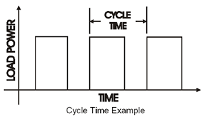 Cycle Time